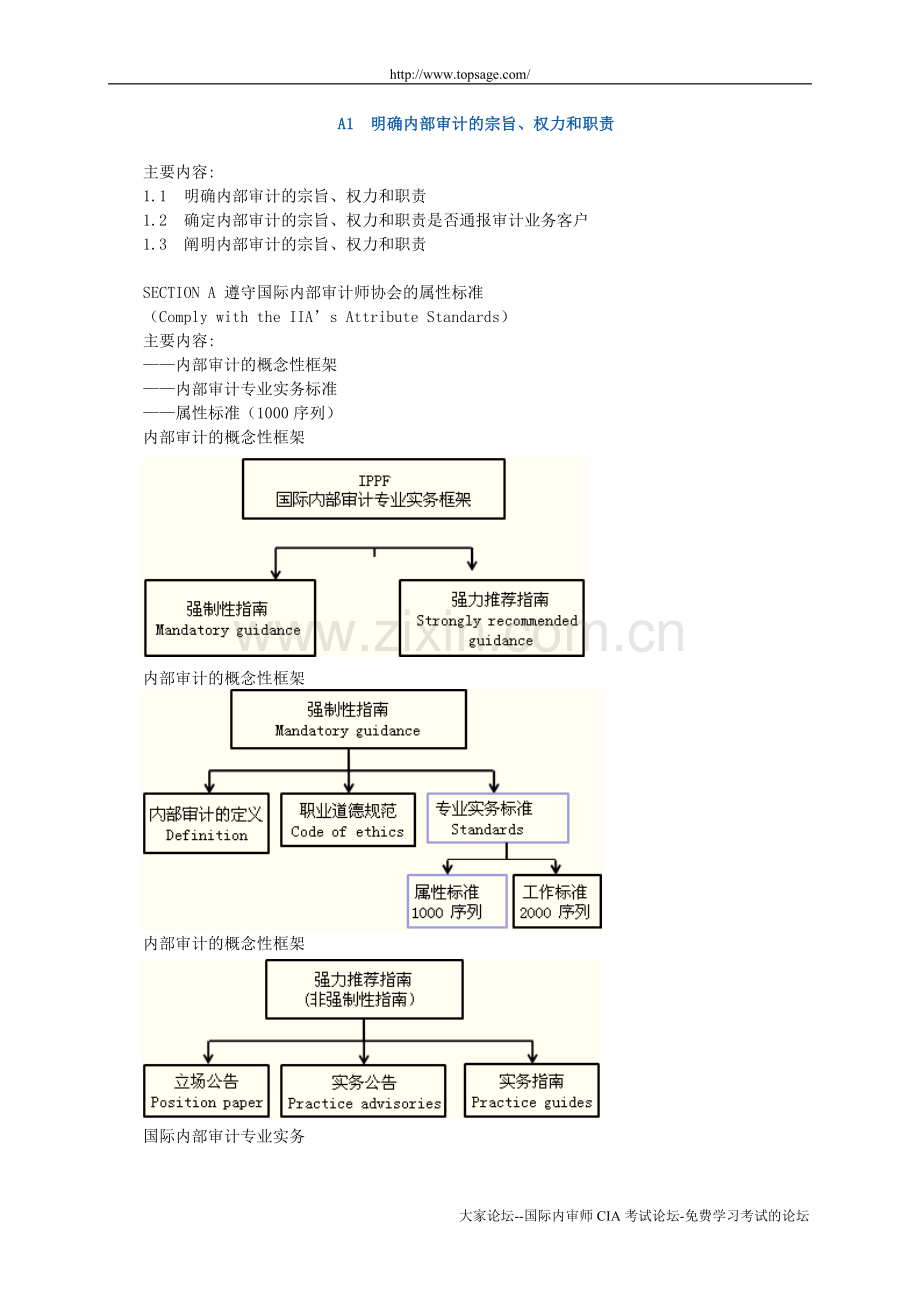 2012年CIA内部审计在治理、风险和控制中的作用word讲义下载-1101.doc_第1页