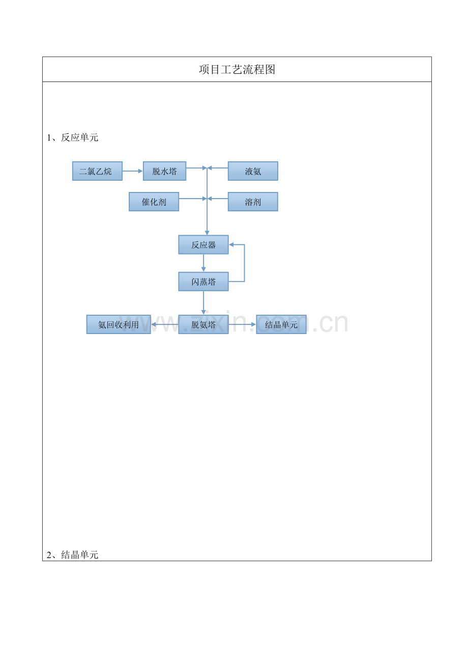 德州市建设项目环境影响评价预审申报表.doc_第3页