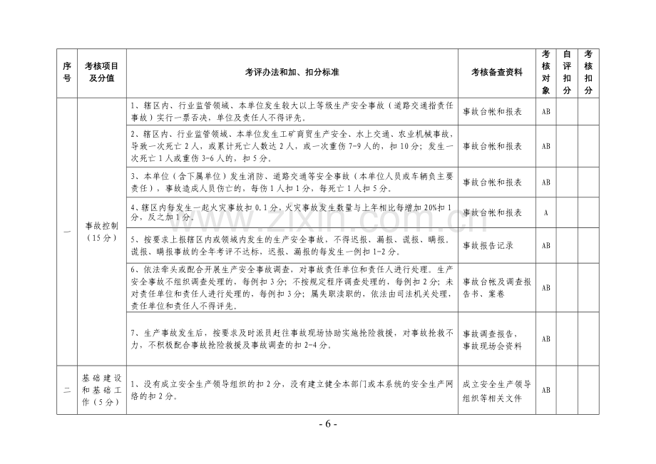 企业安全检查项目.doc_第2页