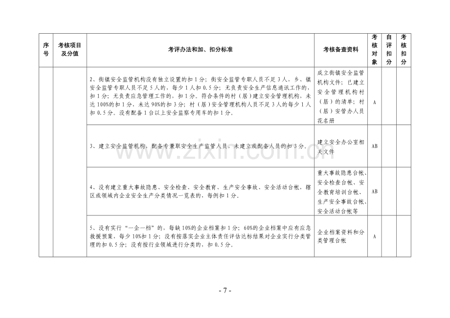 企业安全检查项目.doc_第3页