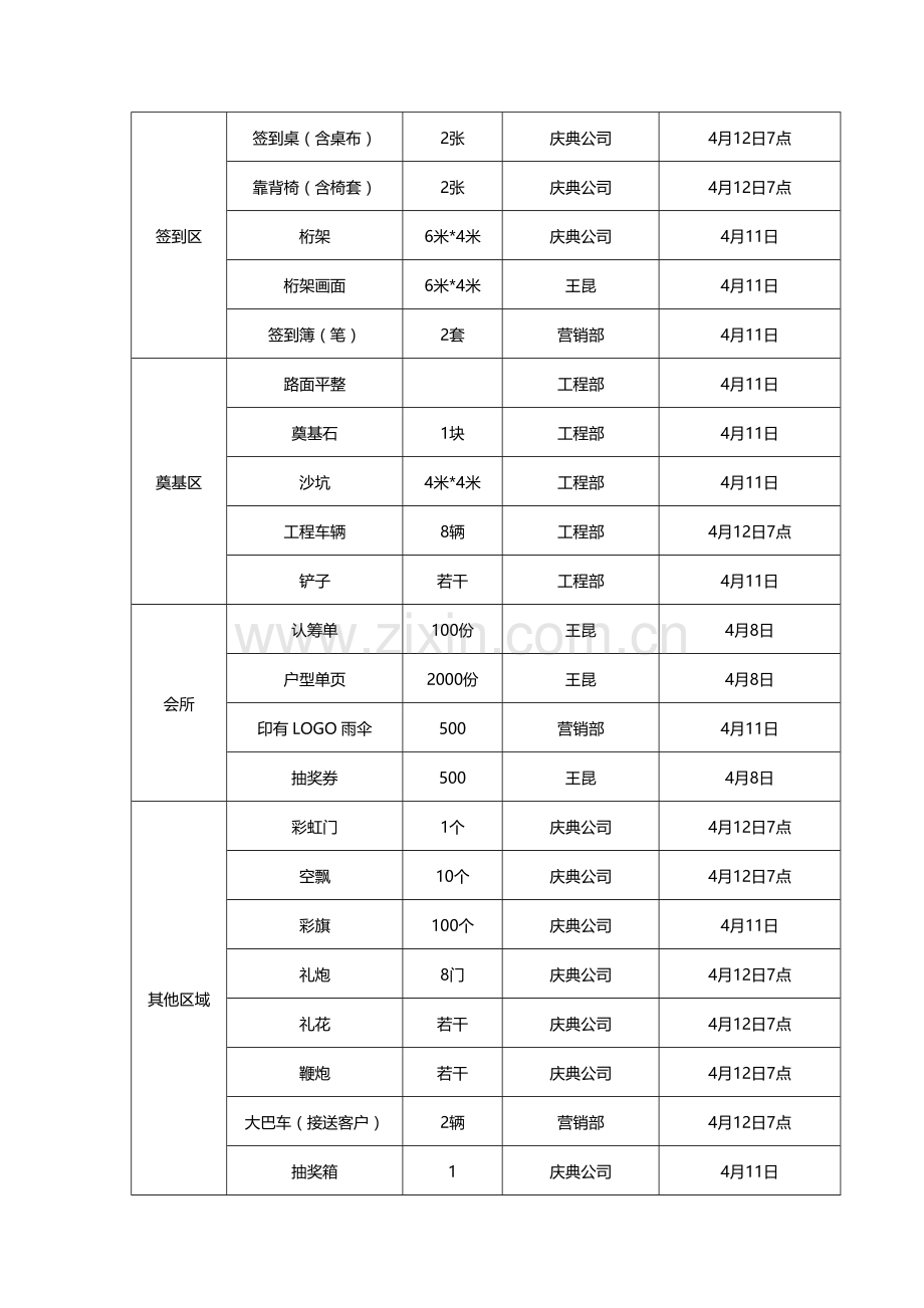 房地产开工典礼方案.doc_第3页