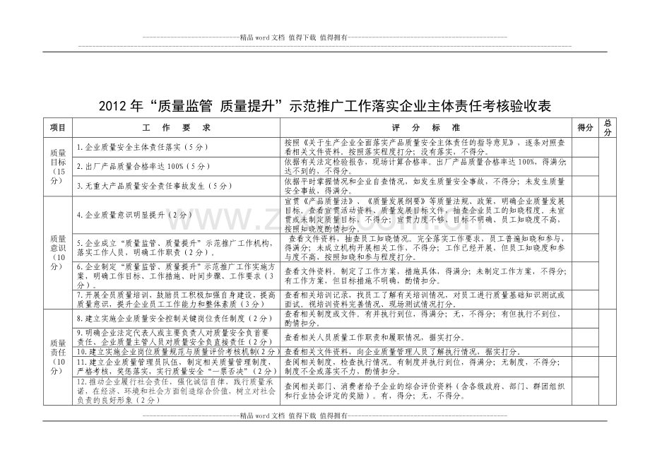 2012年“质量监管-质量提升”示范推广工作落实企业主体责任考核验收表..doc_第1页