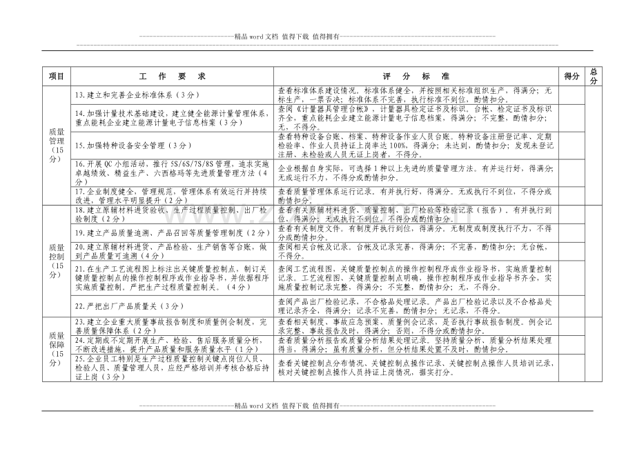 2012年“质量监管-质量提升”示范推广工作落实企业主体责任考核验收表..doc_第2页