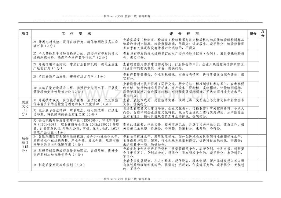 2012年“质量监管-质量提升”示范推广工作落实企业主体责任考核验收表..doc_第3页