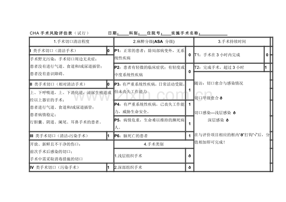 CHA手术风险评估表(1).doc_第1页