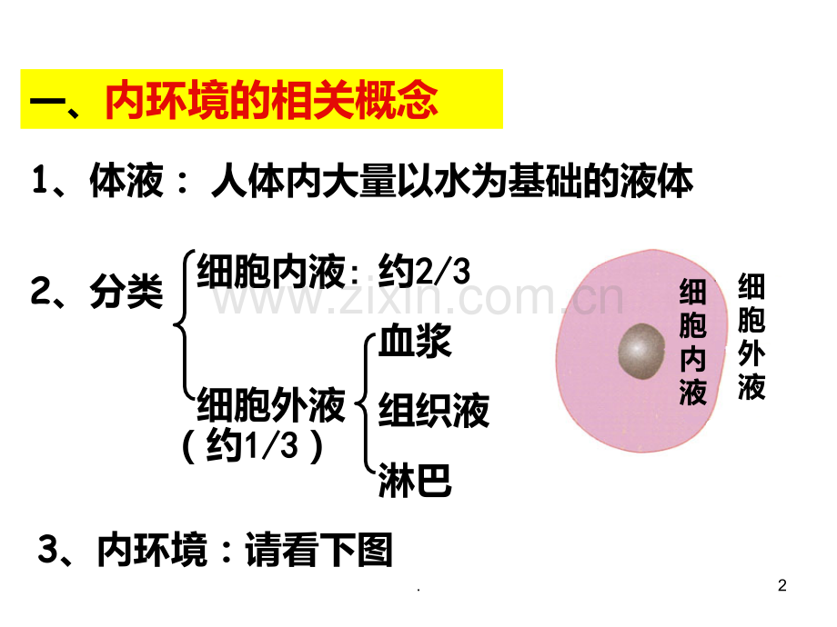 高中生物必修.ppt_第2页