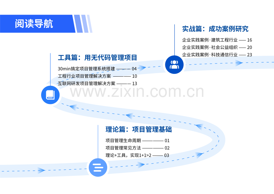 零门槛数字化项目管理-无代码实战「轻」指南.pdf_第3页