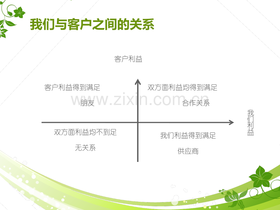 如何促进及维护客户关系ppt.ppt_第3页