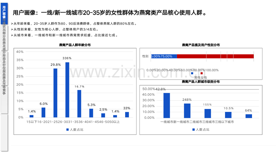 燕窝市场消费者分析报告.pdf_第3页