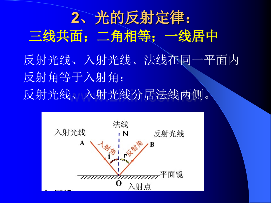 光的折射-教科版.ppt_第3页