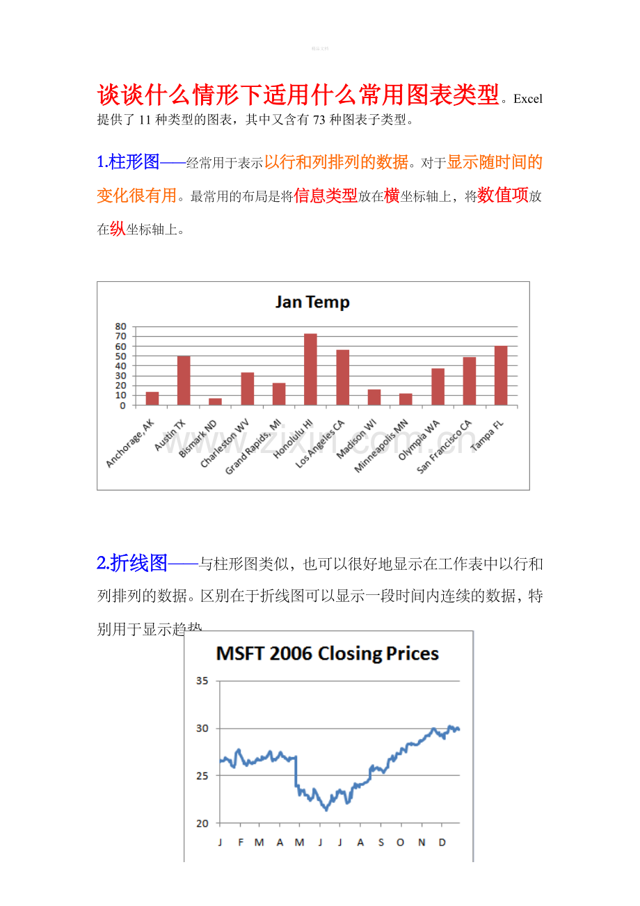 Excel图表类型及使用.doc_第1页