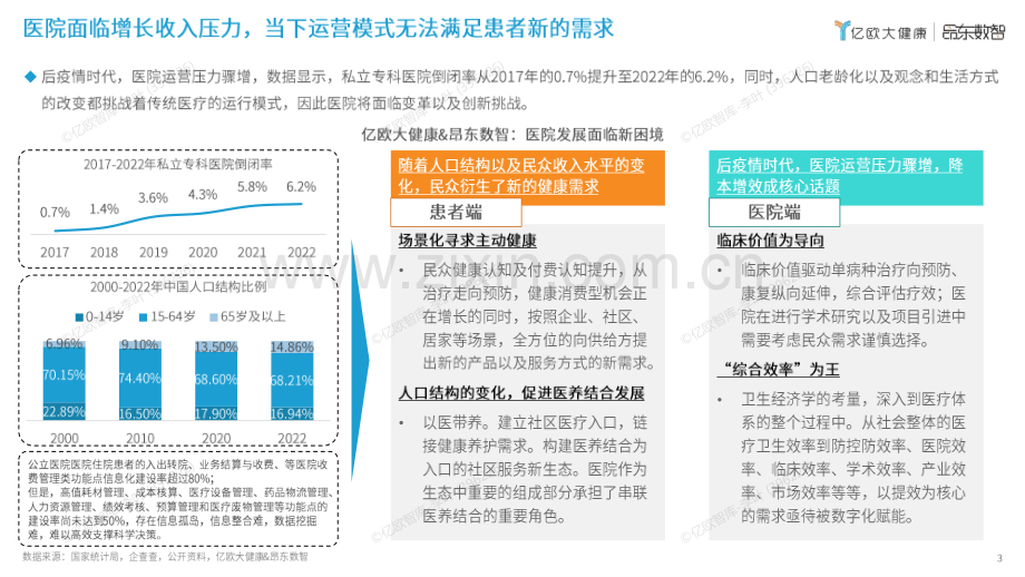 数据资产化时代下智慧医院发展研究报告-智慧医院评级标准2024解读.pdf_第3页