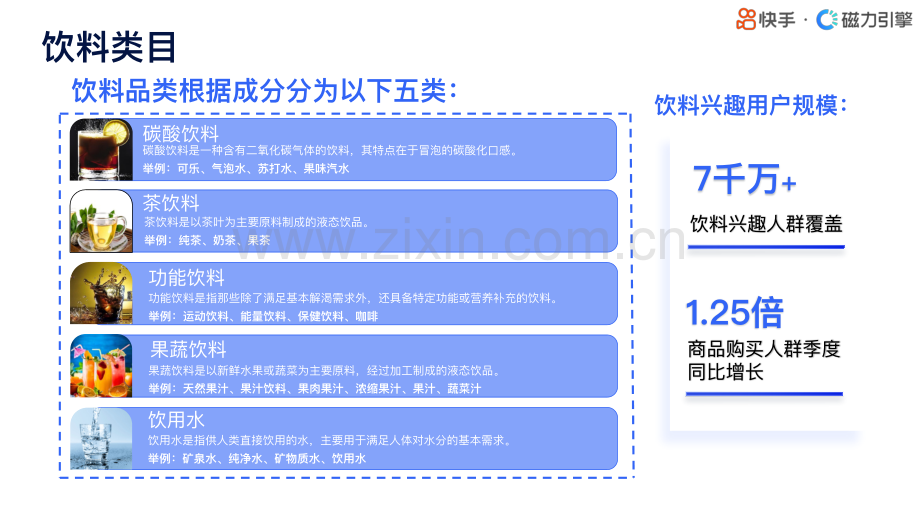 2024年行业人群画像饮料类目.pdf_第3页