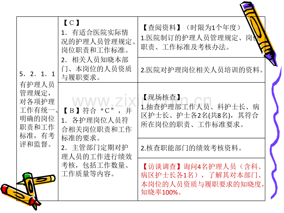 护理岗位职责.ppt_第2页