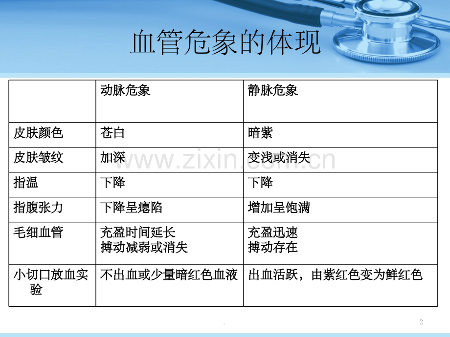 断指再植术后血管危象的观察与护理.ppt_第2页