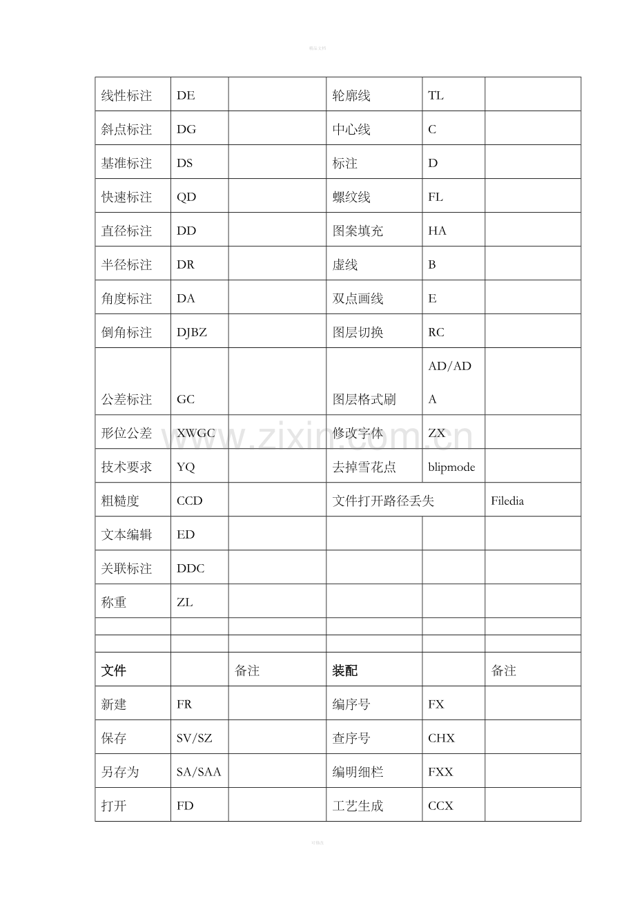 CAD使用说明书-技术部.doc_第3页