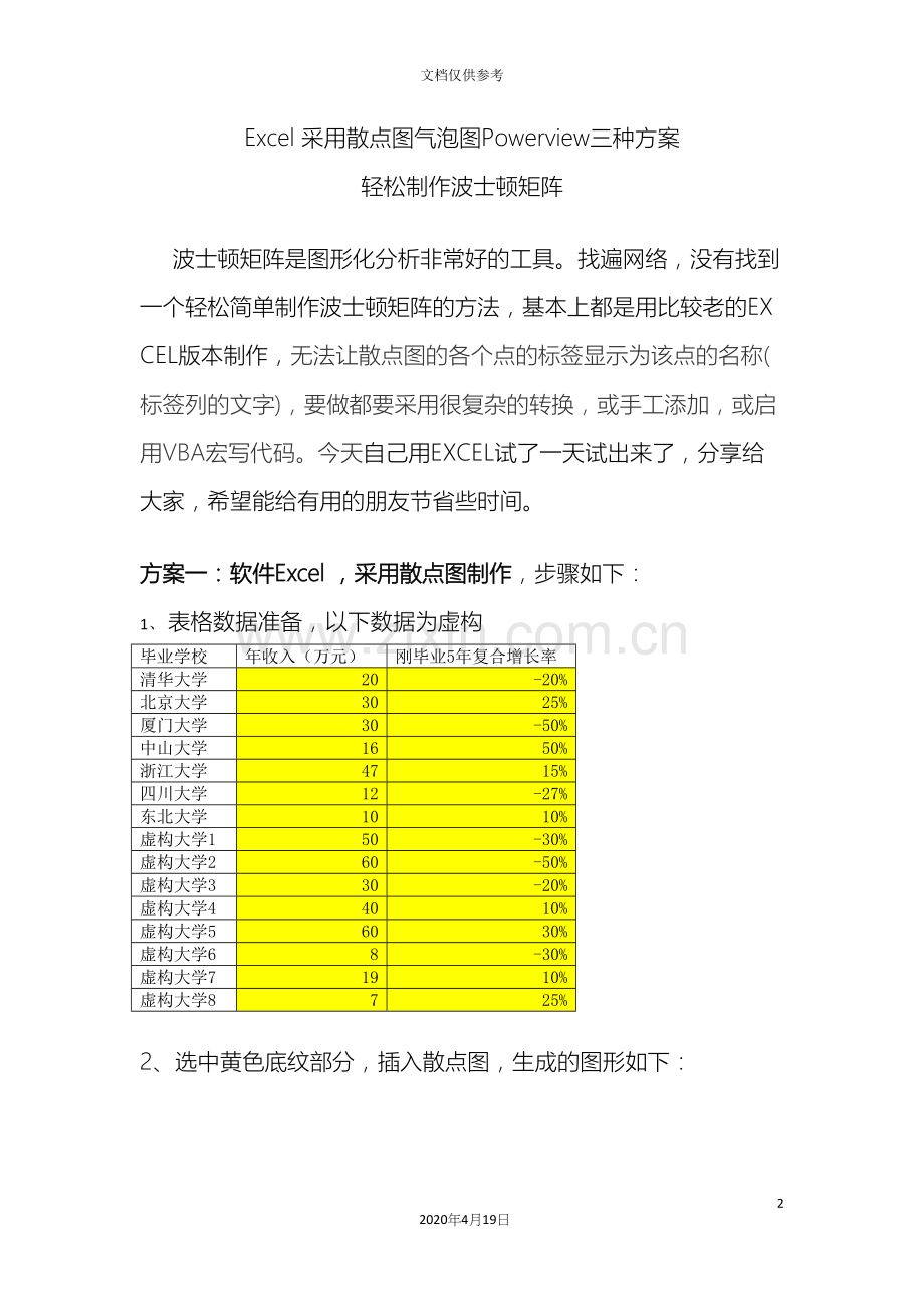 Excel采用散点图气泡图Powerview三种方案轻松制作波士顿矩阵.docx_第2页