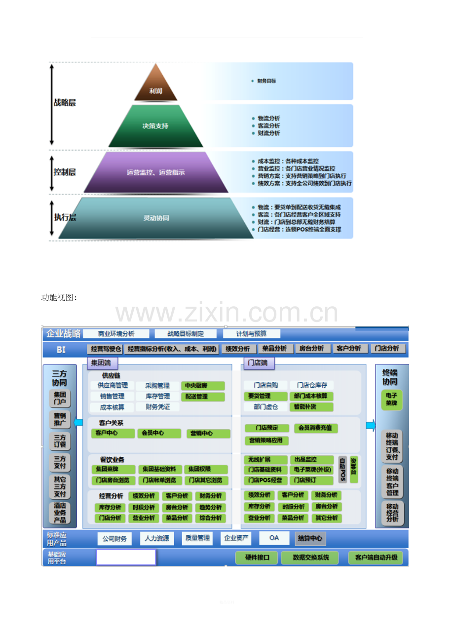 餐饮连锁信息化IT解决方案.docx_第3页