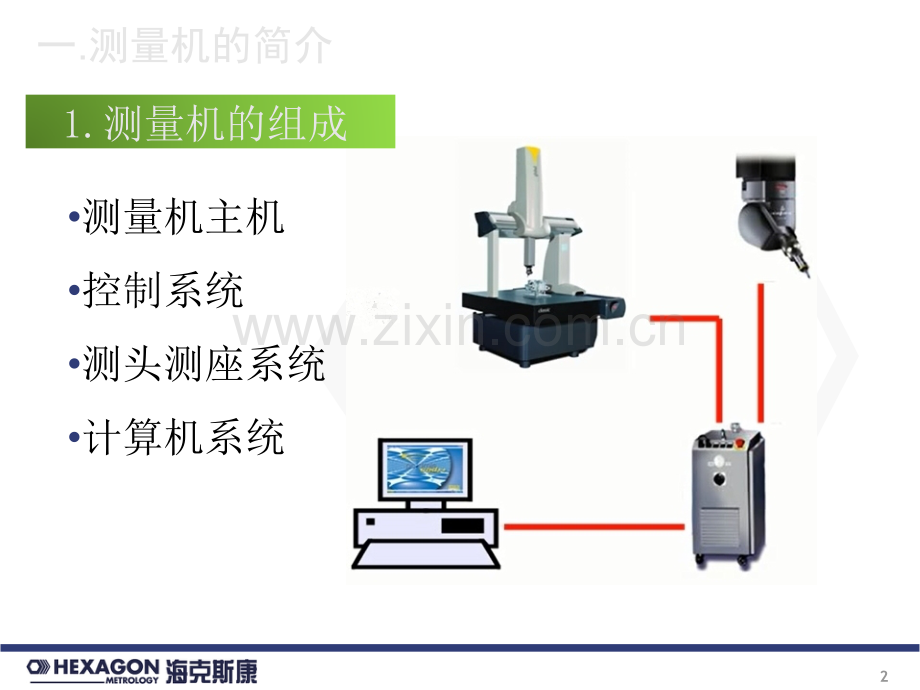 海克斯康三坐标培训课件.ppt_第2页