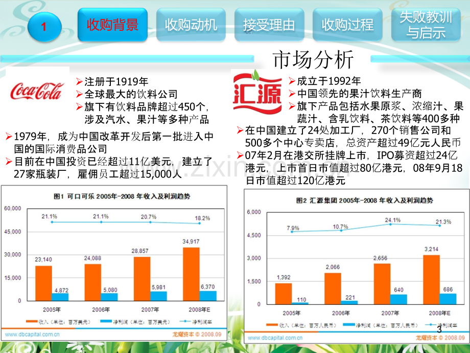 国际投资可口可乐并购汇源案例分析.ppt_第3页