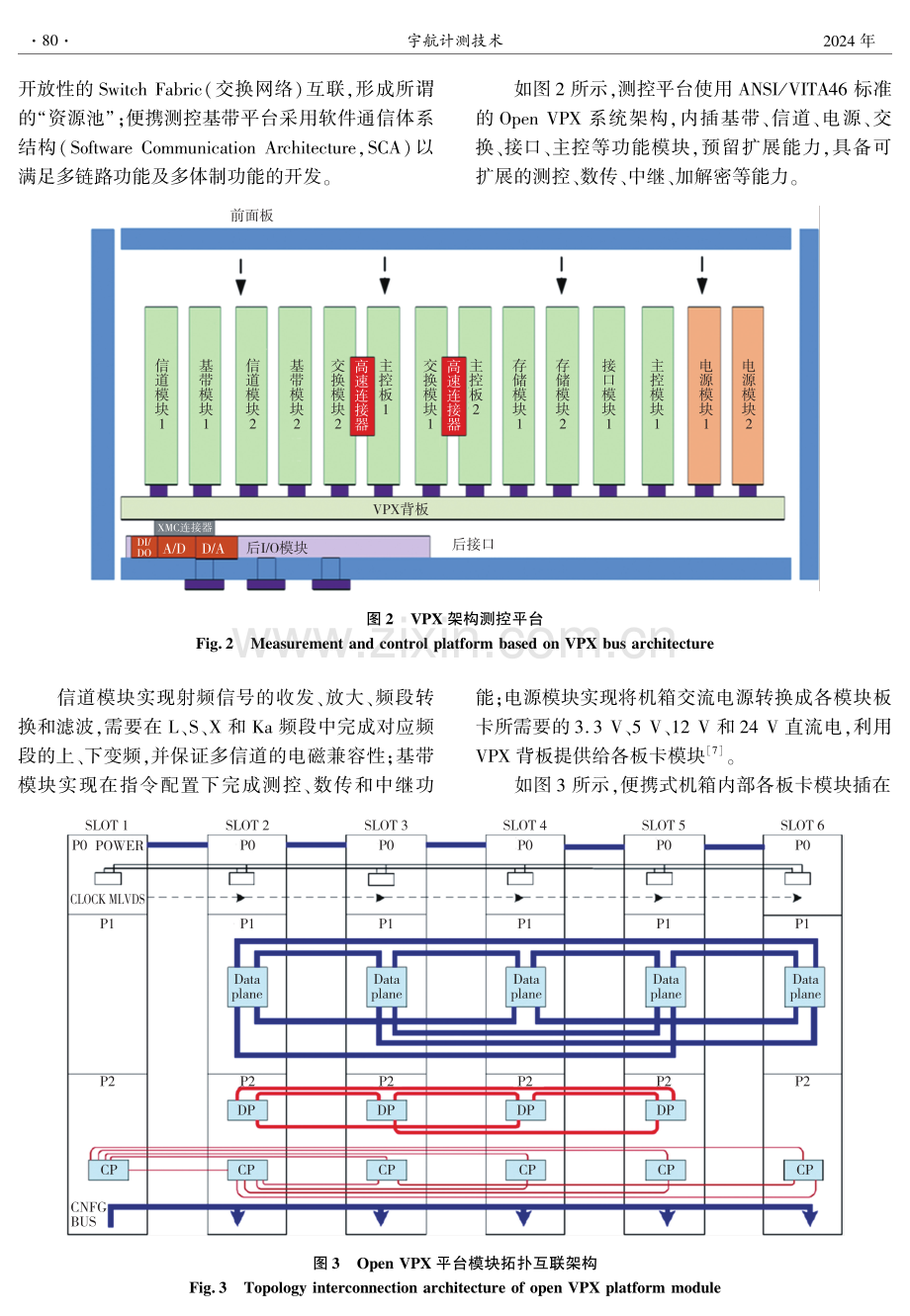 基于VPX总线架构的便携式卫星测控平台研究.pdf_第3页