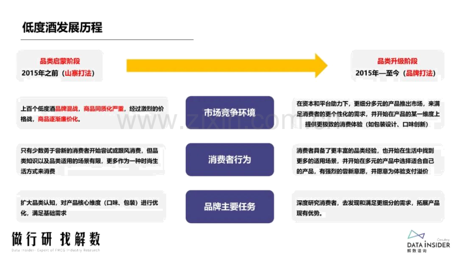 2022低度潮饮酒趋势及梅见RIO锐澳品牌打法.pdf_第3页