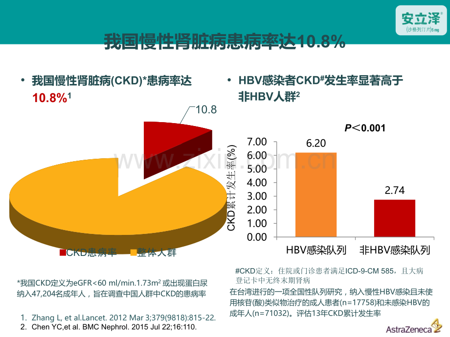 从慢性乙型肝炎防治指南看肾损害患者的管理MCC审核通过版.pptx_第2页