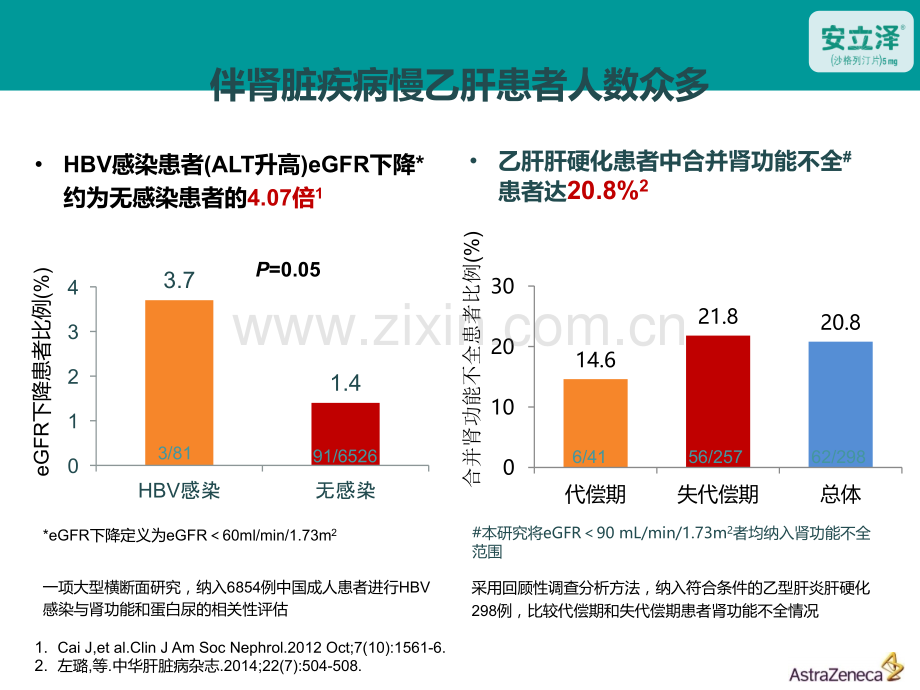 从慢性乙型肝炎防治指南看肾损害患者的管理MCC审核通过版.pptx_第3页