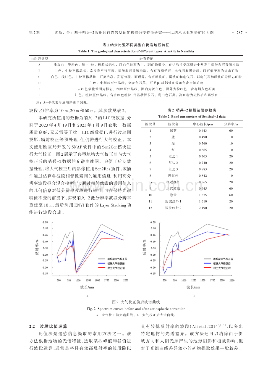 基于哨兵-2数据的白岗岩型铀矿构造蚀变特征研究——以纳米比亚罗辛矿区为例.pdf_第3页