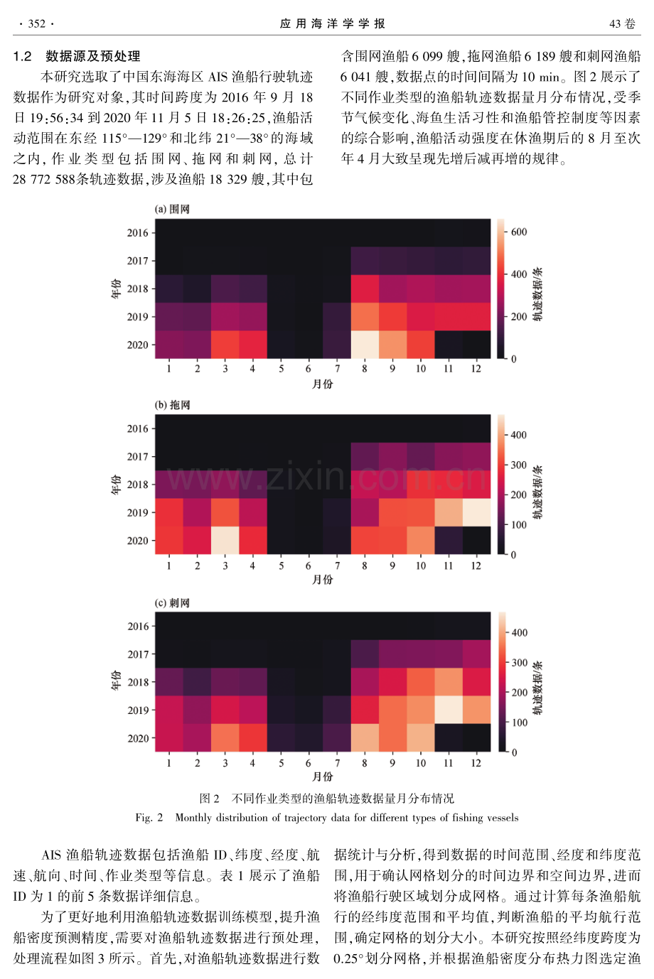 基于深度学习和时空特征融合的海洋渔船密度预测方法.pdf_第3页