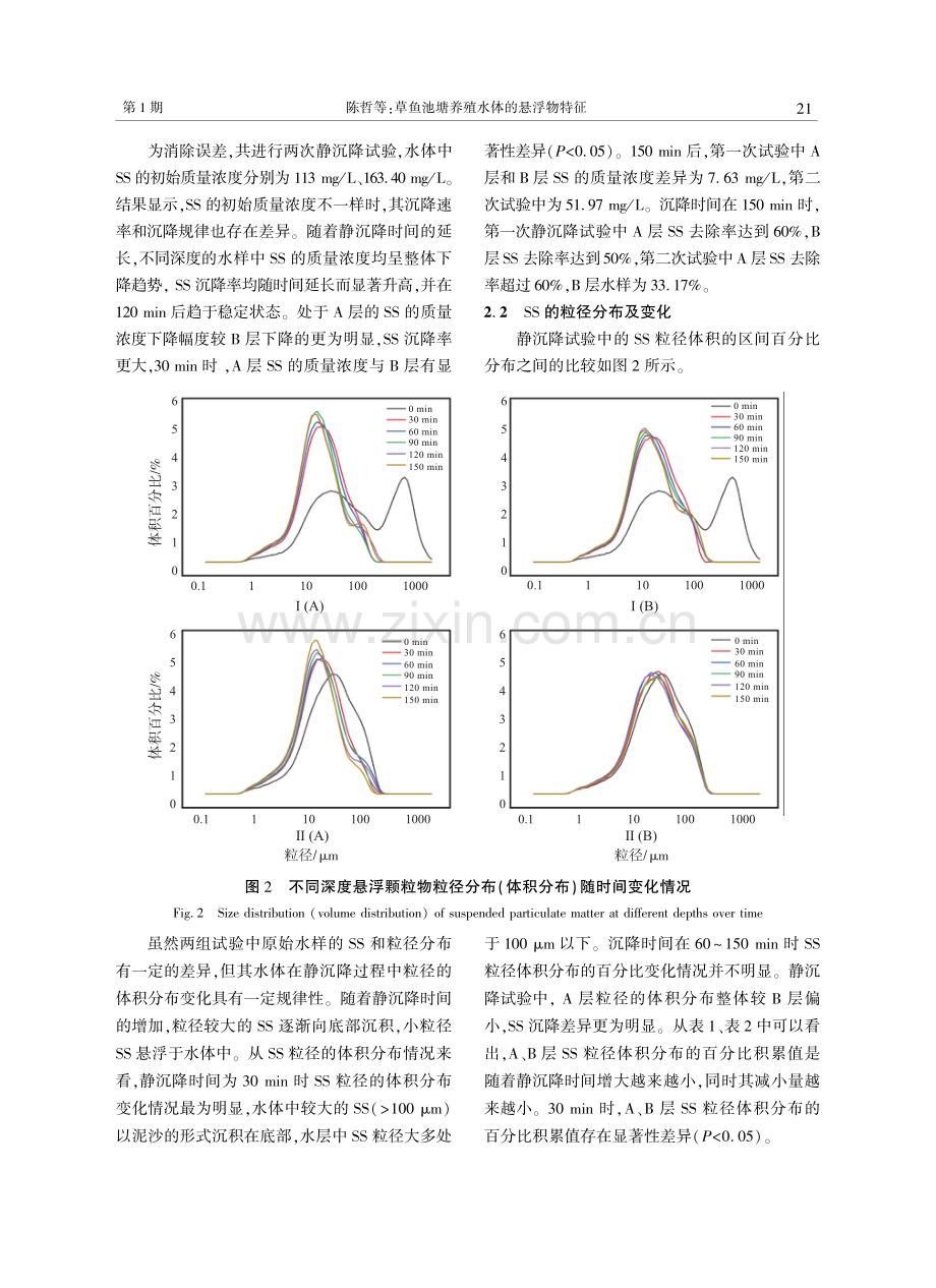 草鱼池塘养殖水体的悬浮物特征.pdf_第3页