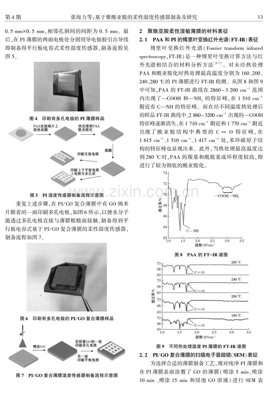 基于聚酰亚胺的柔性湿度传感器制备及研究.pdf_第3页