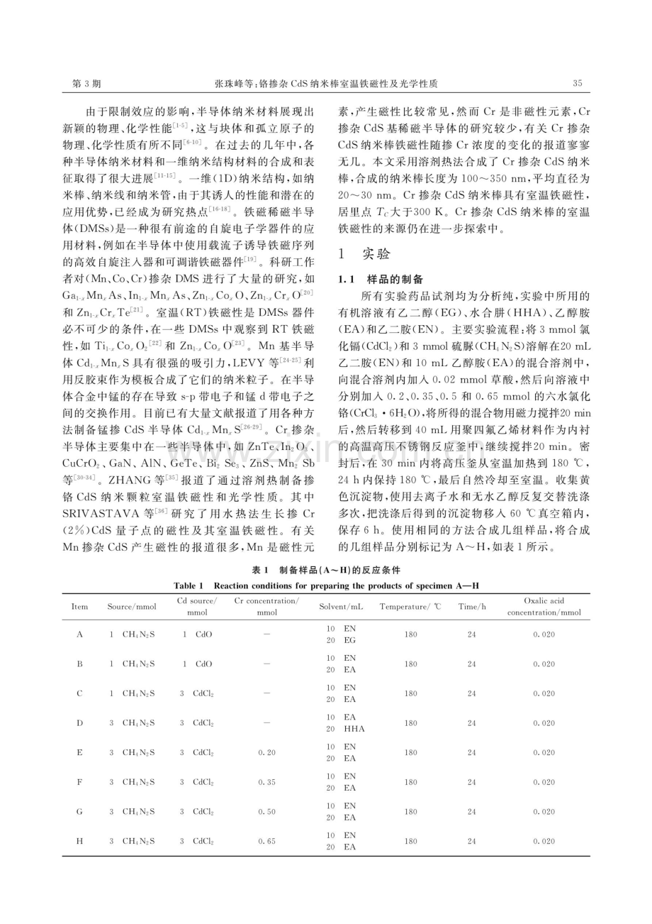 铬掺杂CdS纳米棒室温铁磁性及光学性质.pdf_第2页