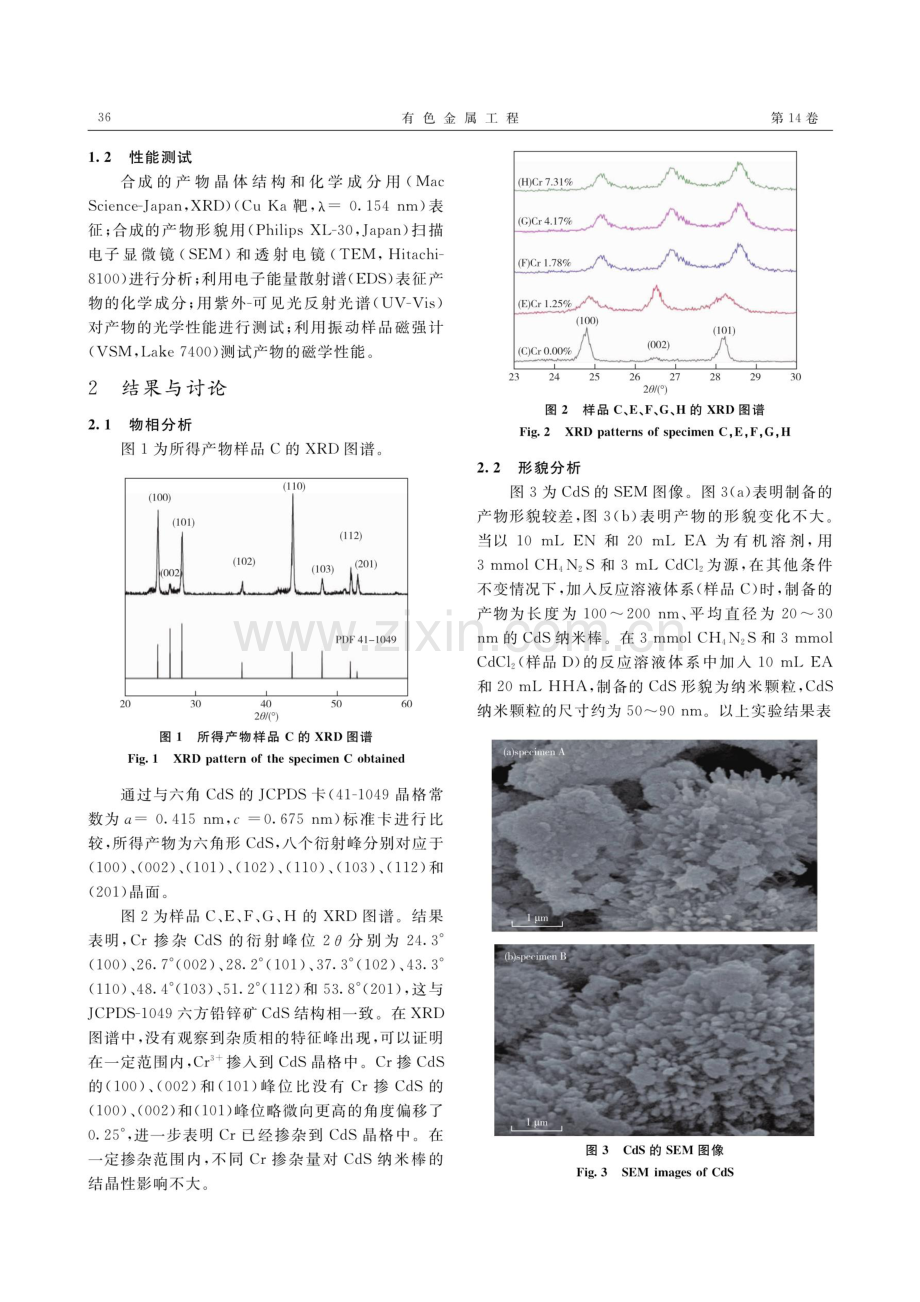 铬掺杂CdS纳米棒室温铁磁性及光学性质.pdf_第3页