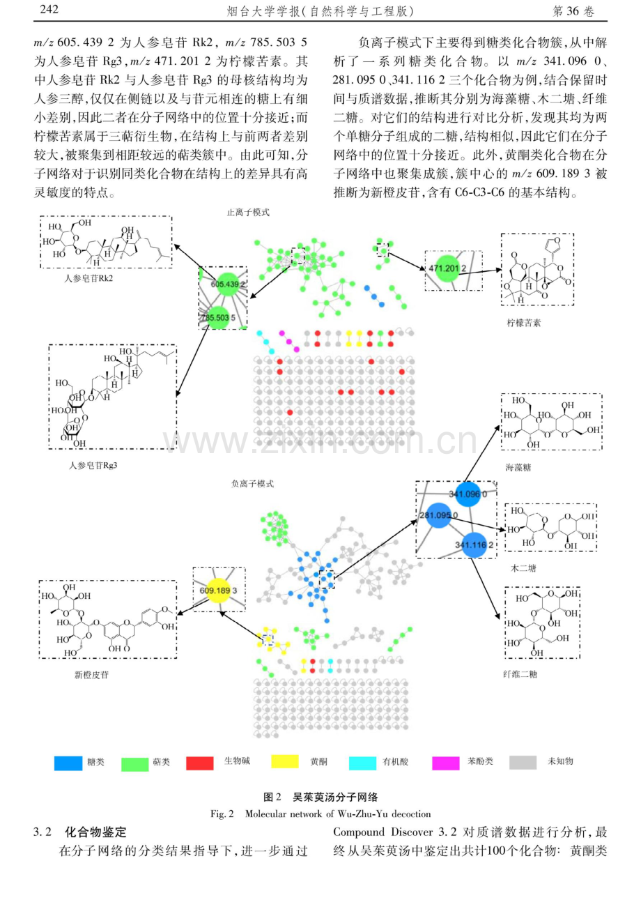 UPLC-Q-Orbitrap HRMS法结合分子网络分析吴茱萸汤的化学成分.pdf_第3页