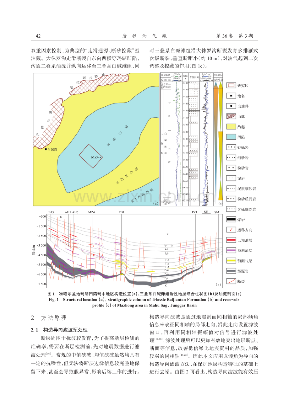 改进的U-Net网络小断层识别技术在玛湖凹陷玛中地区三叠系白碱滩组的应用.pdf_第3页