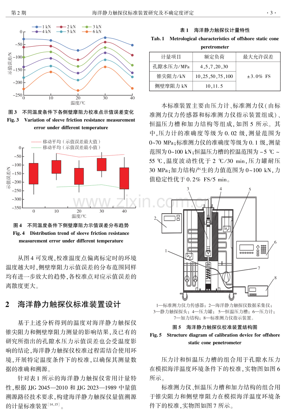 海洋静力触探仪标准装置研究及不确定度评定.pdf_第3页