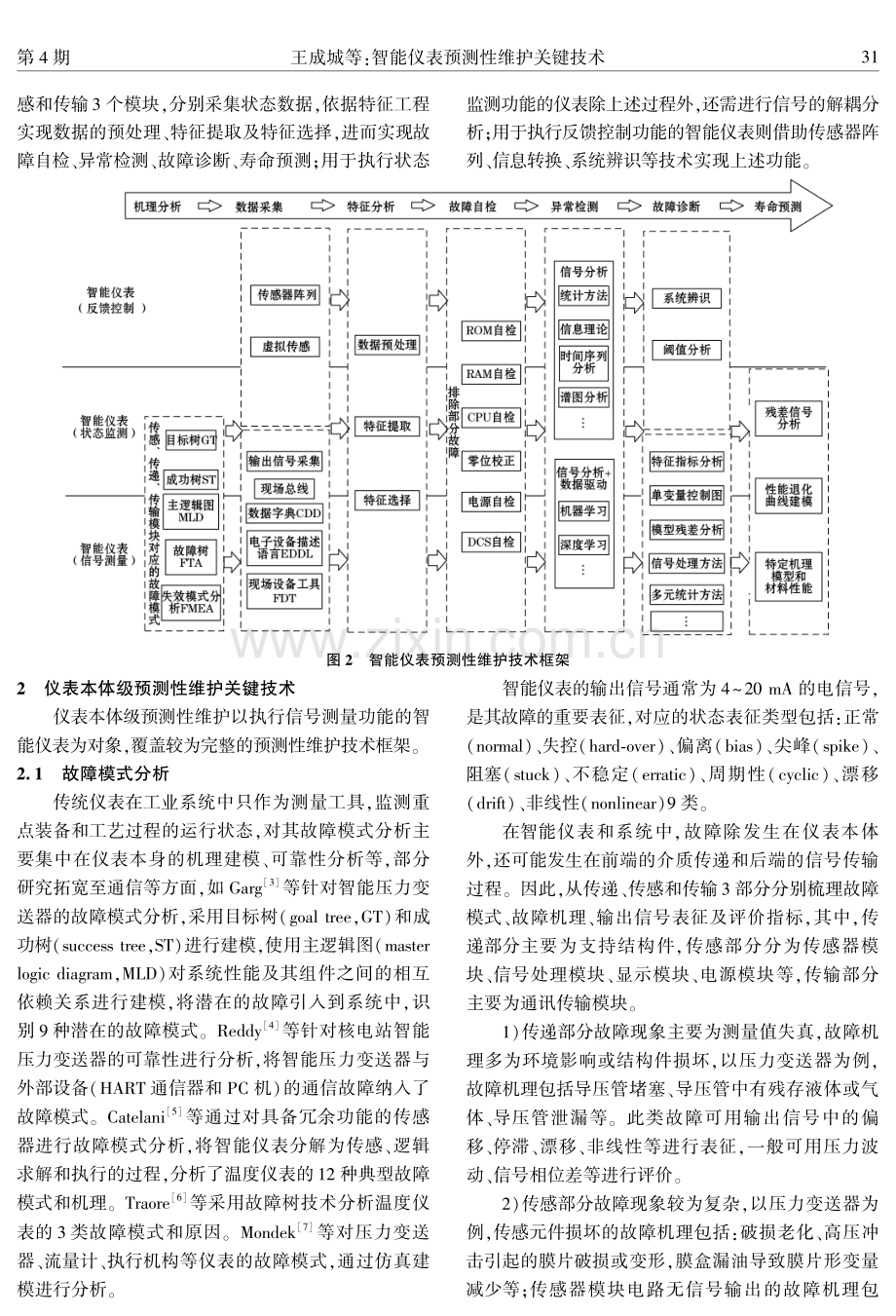 智能仪表预测性维护关键技术.pdf_第3页