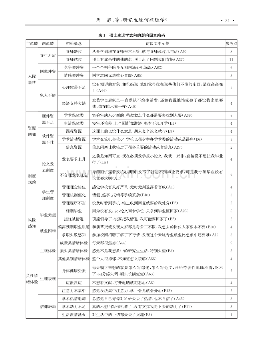 研究生缘何想退学——基于扎根理论的硕士研究生退学意向研究.pdf_第3页