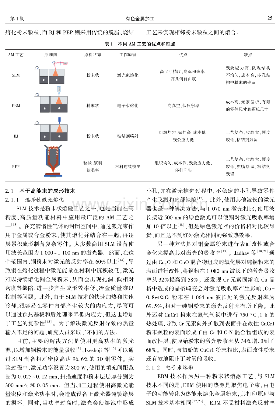 铜及铜合金增材制造技术现状和发展趋势.pdf_第3页