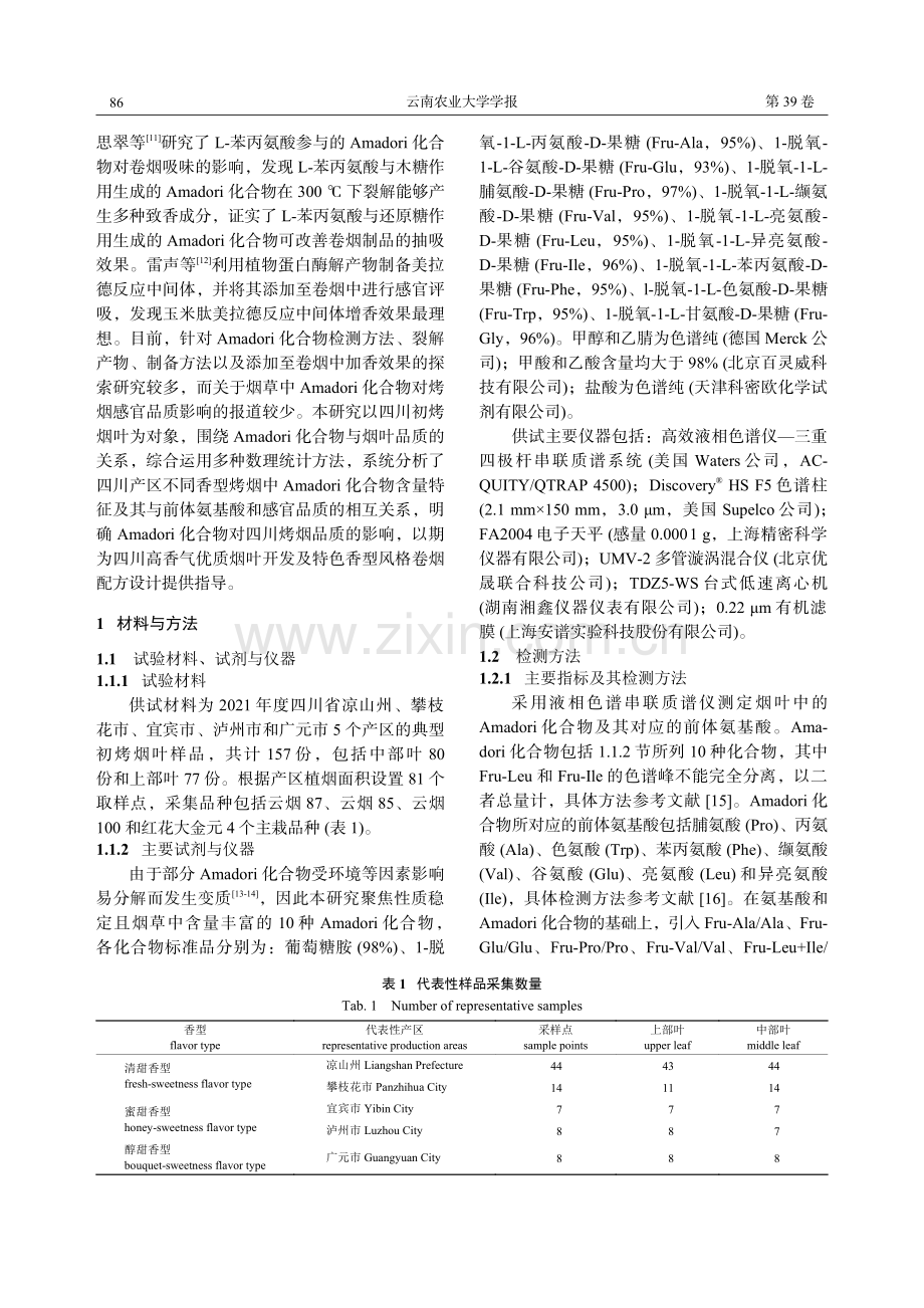 四川烤烟Amadori化合物特征及其与感官品质关联分析.pdf_第3页