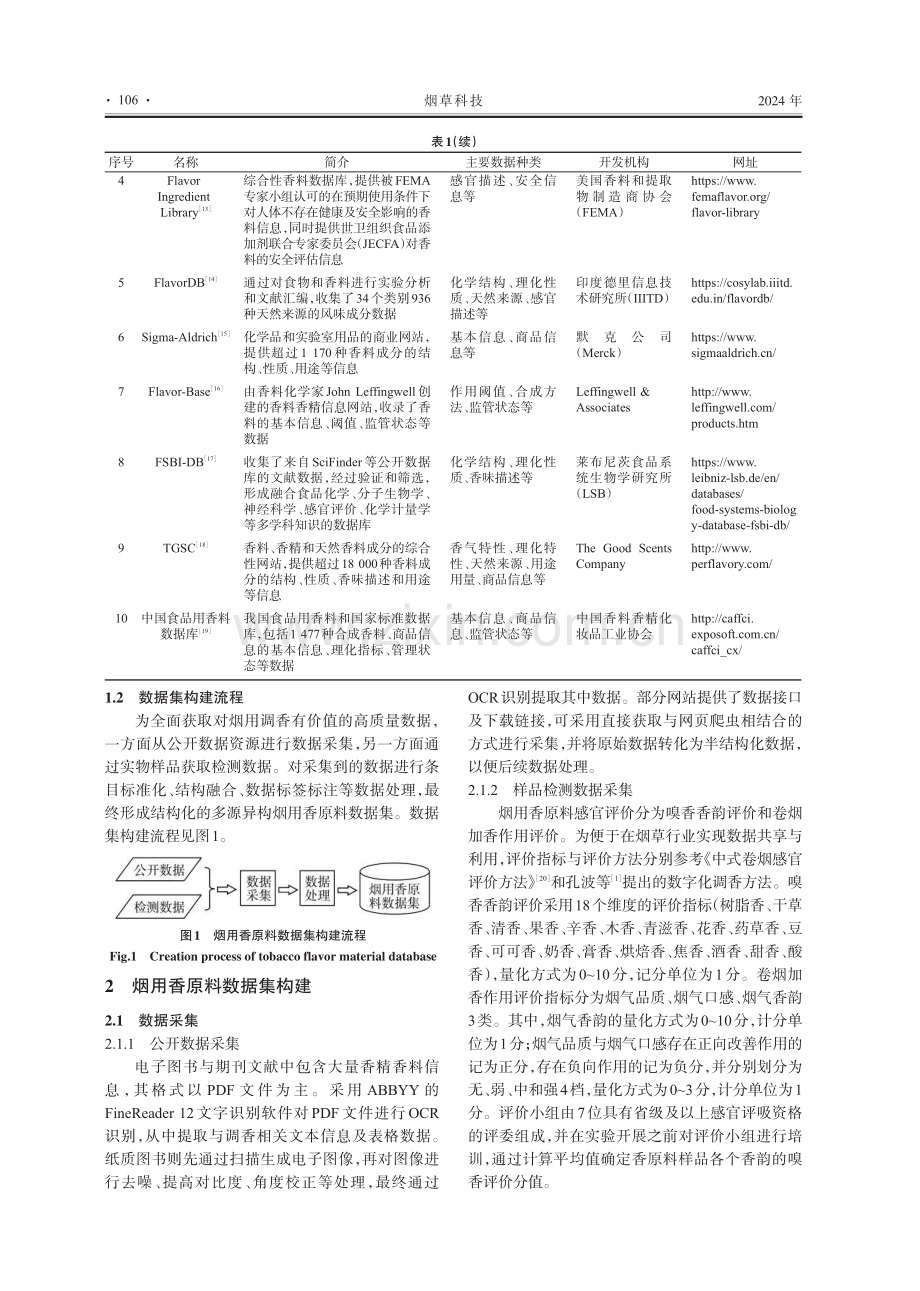 基于多源异构的烟用香原料数据集构建.pdf_第3页