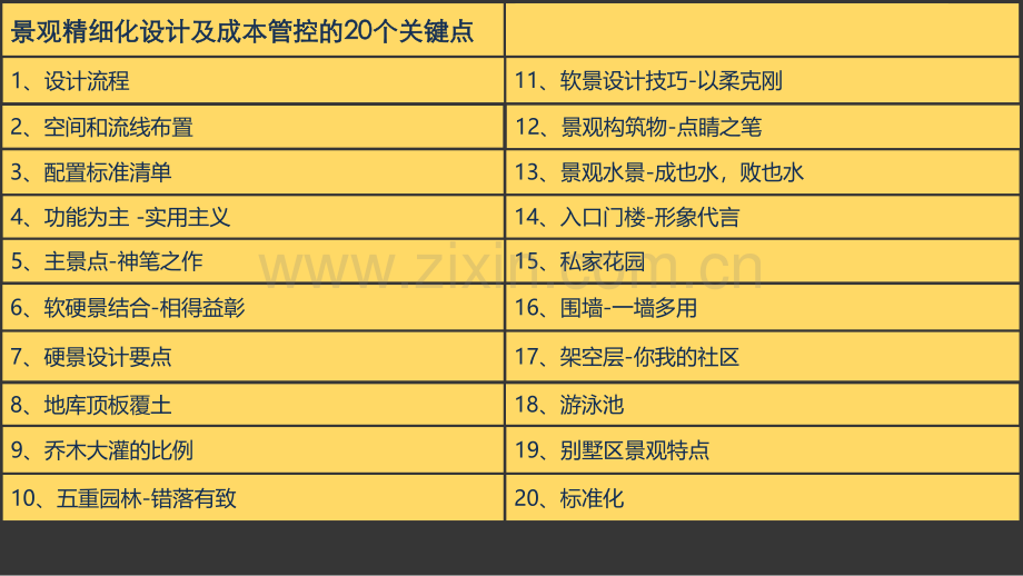 景观精细化设计与成本管控20个关键点.pdf_第2页