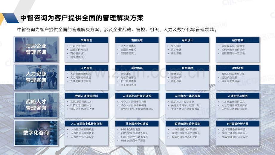 企业人才管理数字化趋势调研报告.pdf_第3页