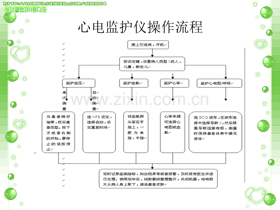 心电监护仪使用培训.ppt_第3页