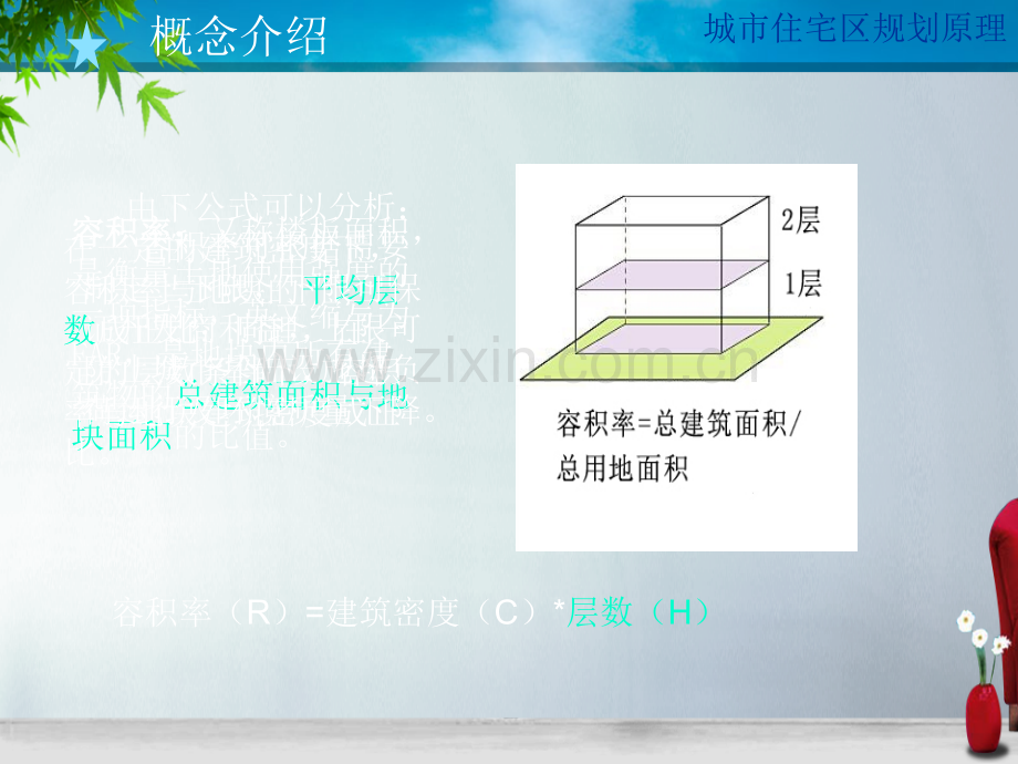 容积率与建筑面积的关系.ppt_第3页