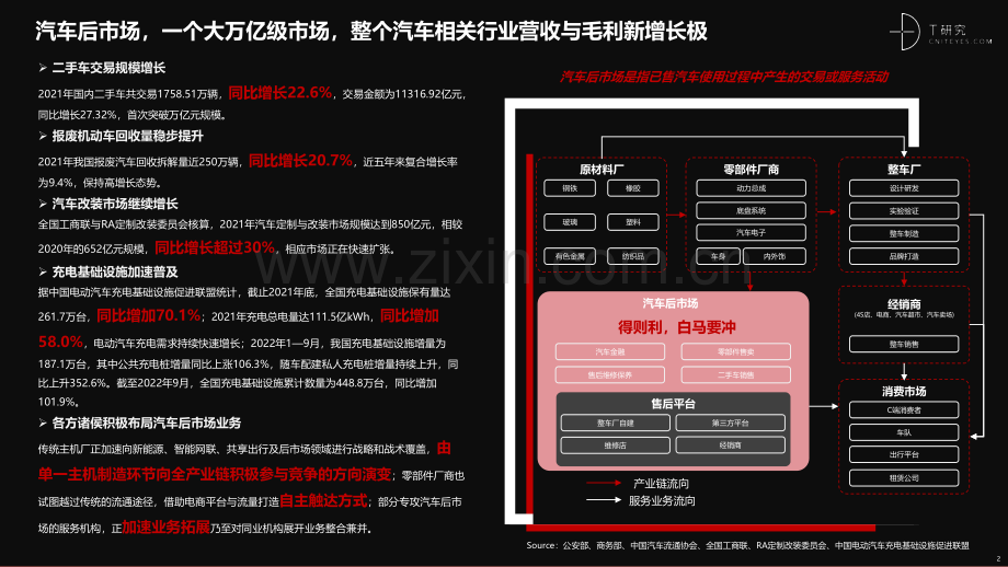 培育增长新动能：中国汽车后市场数字化能力升级与创新洞察.pdf_第2页