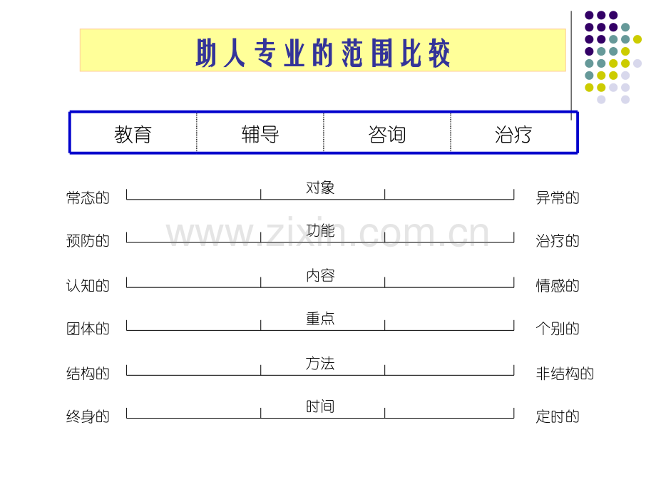 团体心理辅导简介.ppt_第3页