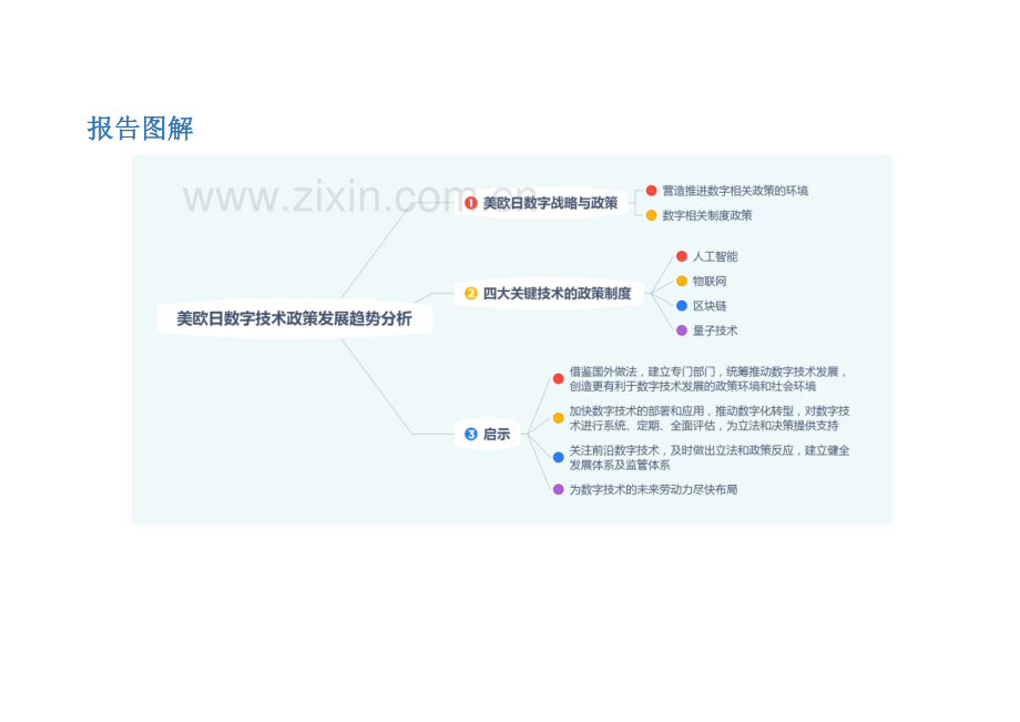 美欧日数字技术政策发展趋势分析.pdf_第2页