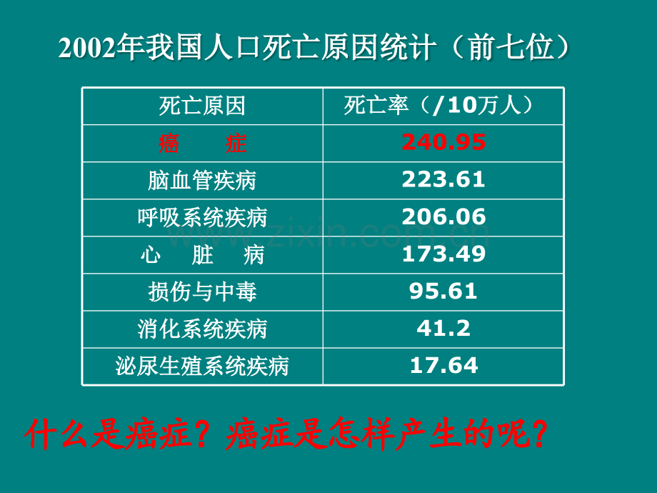 预防肿瘤健康教育.ppt_第3页